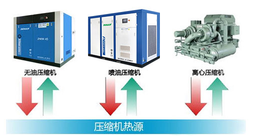 空壓機餘熱回收機